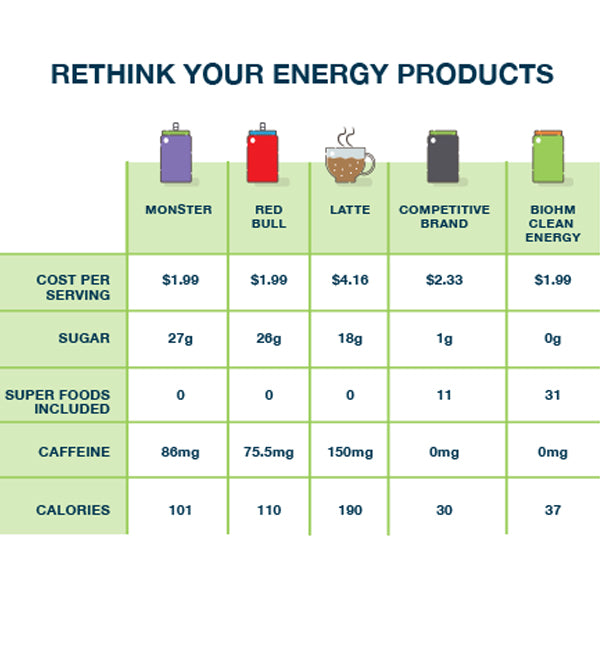 Super Greens Clean Energy Product Chart